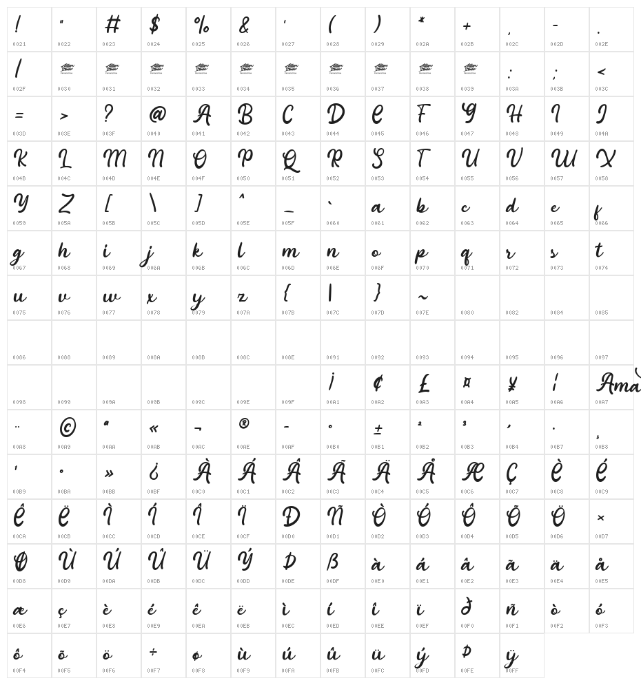 Amalitha - Personal Use Character Map