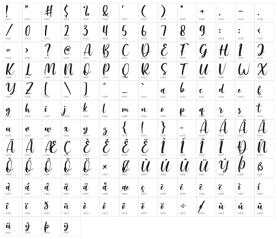 Amallia and Ronaldo Character Map