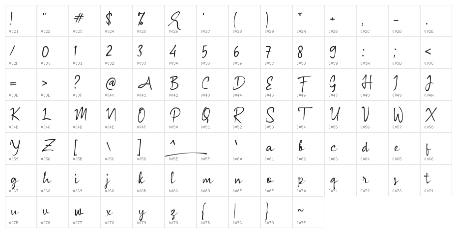 Amanah_Guru & Character Map
