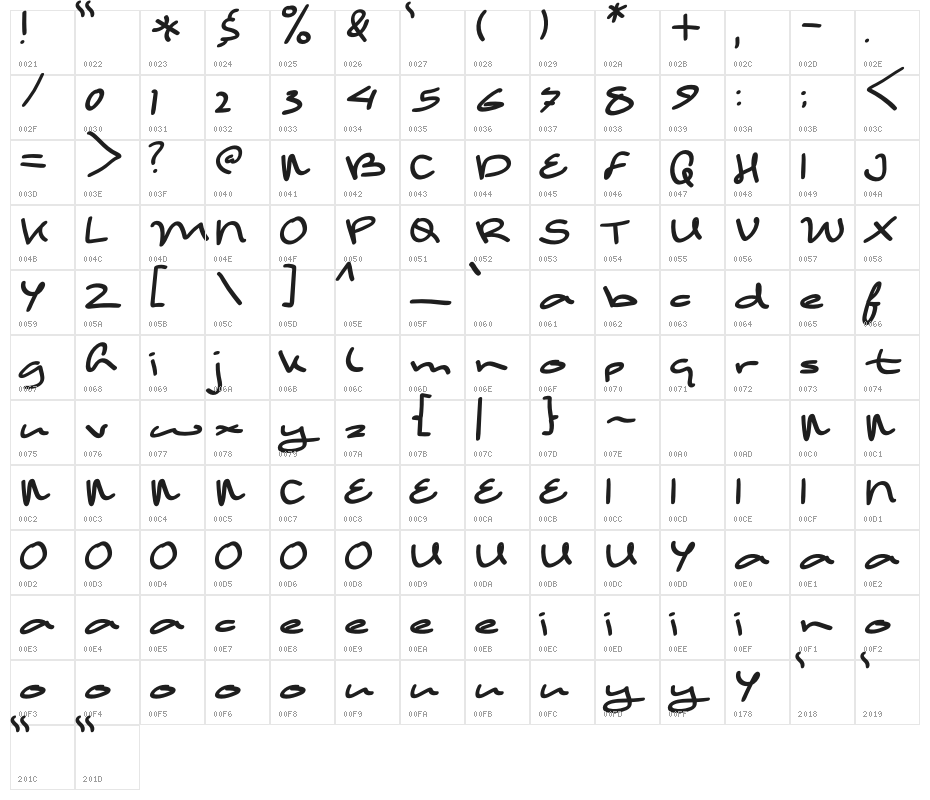 Amanah Character Map