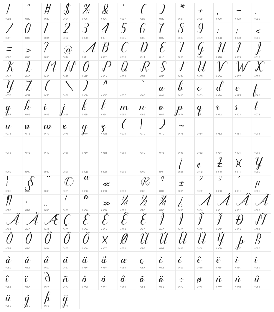 Amanda Art design Character Map