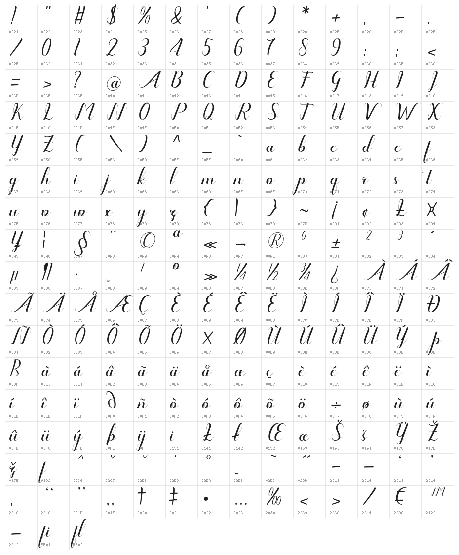 Amanda-Artdesign Character Map