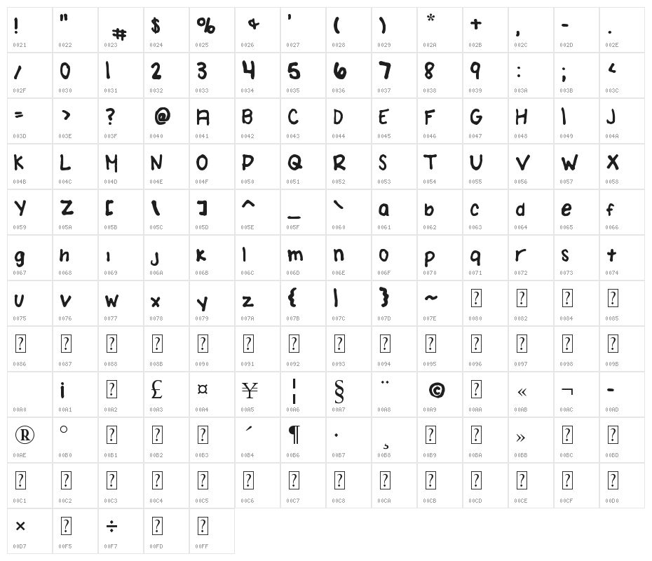 Amanda Brodzinski Character Map