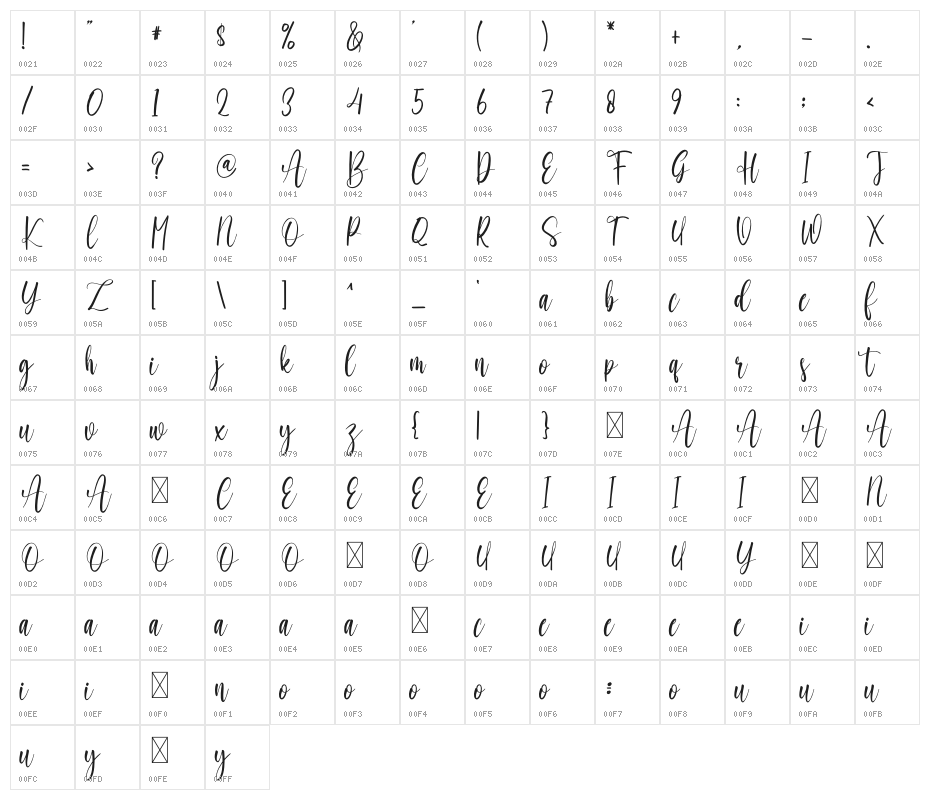 Amanda Enchanting Character Map