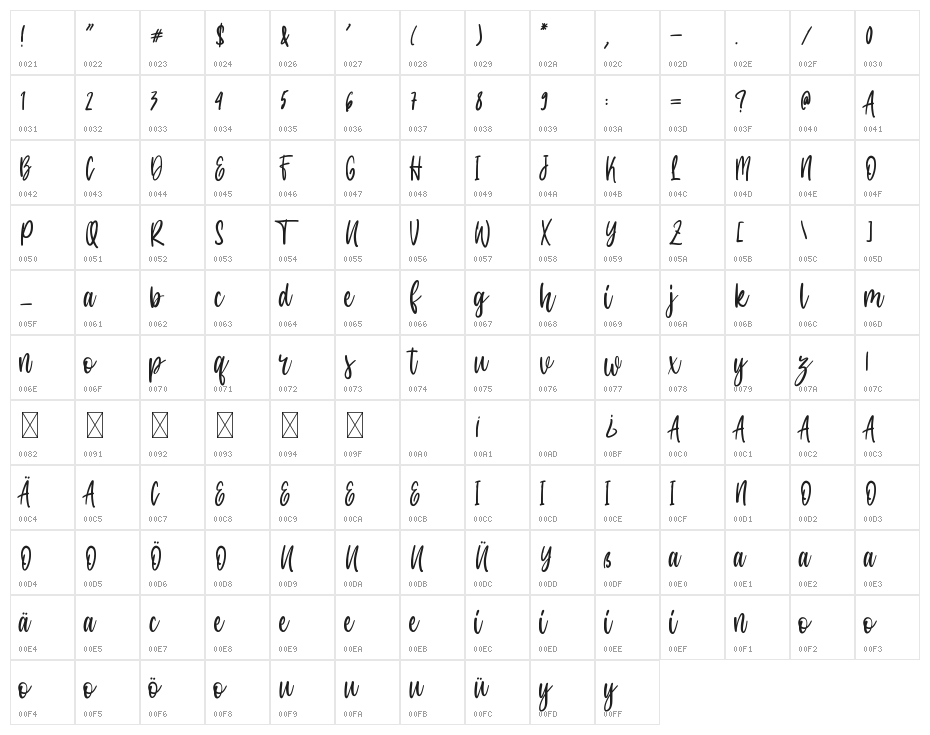 Amanda Jasmine Character Map