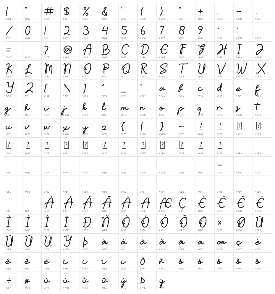 Amanda Kayla Character Map