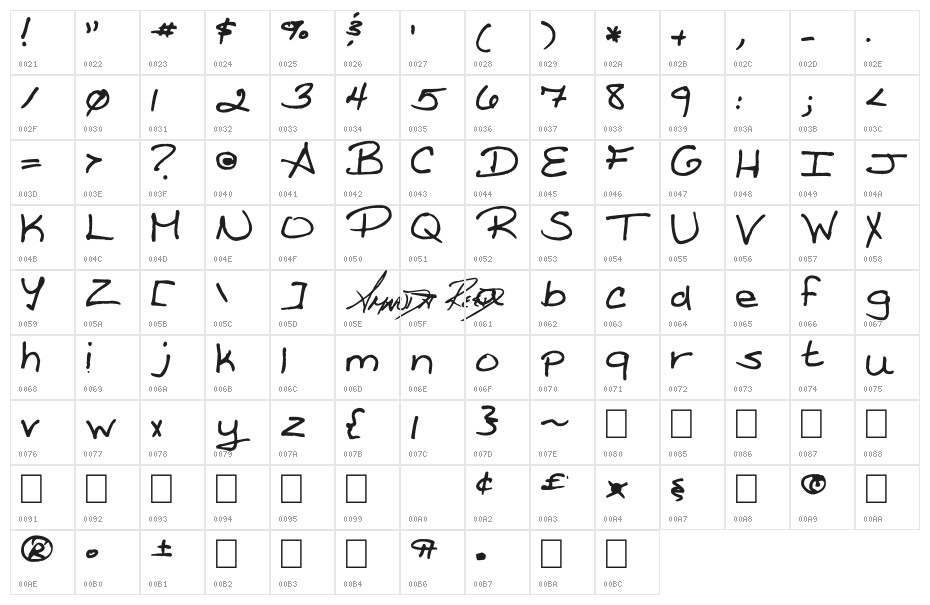 Amanda Reed's Font Character Map