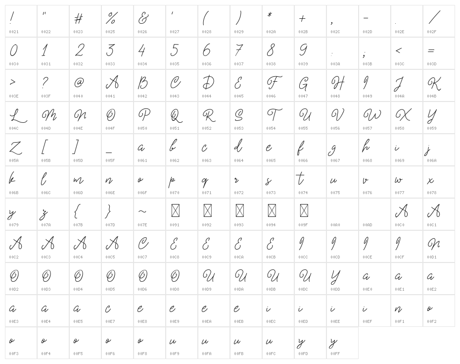 Amanda Vinola Character Map