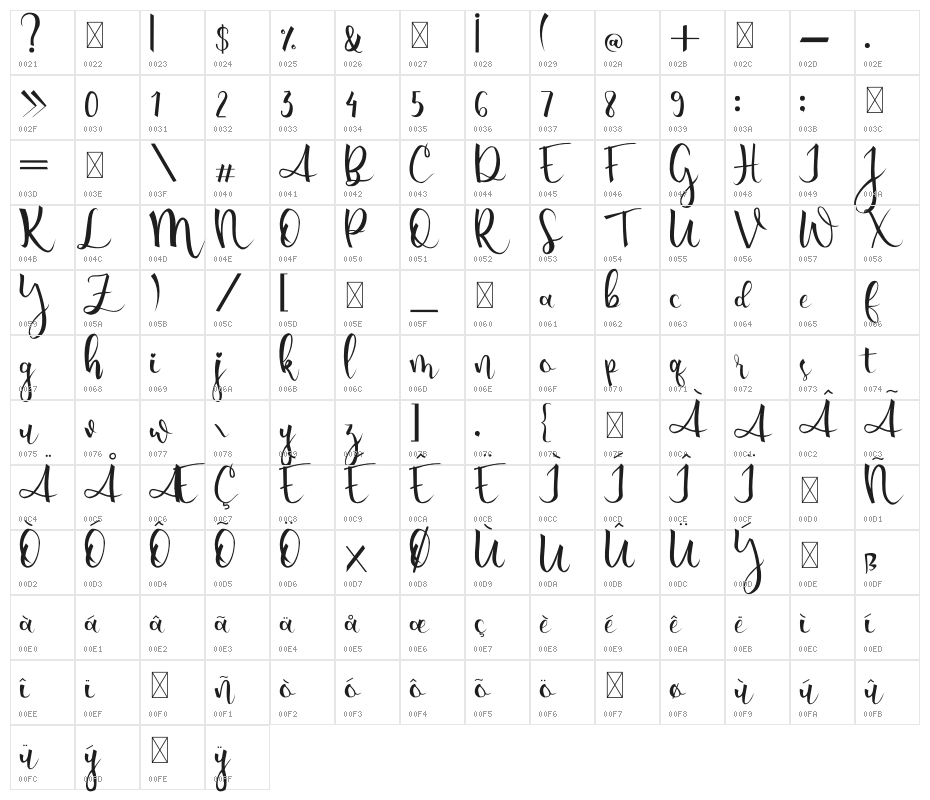 Amanda Character Map