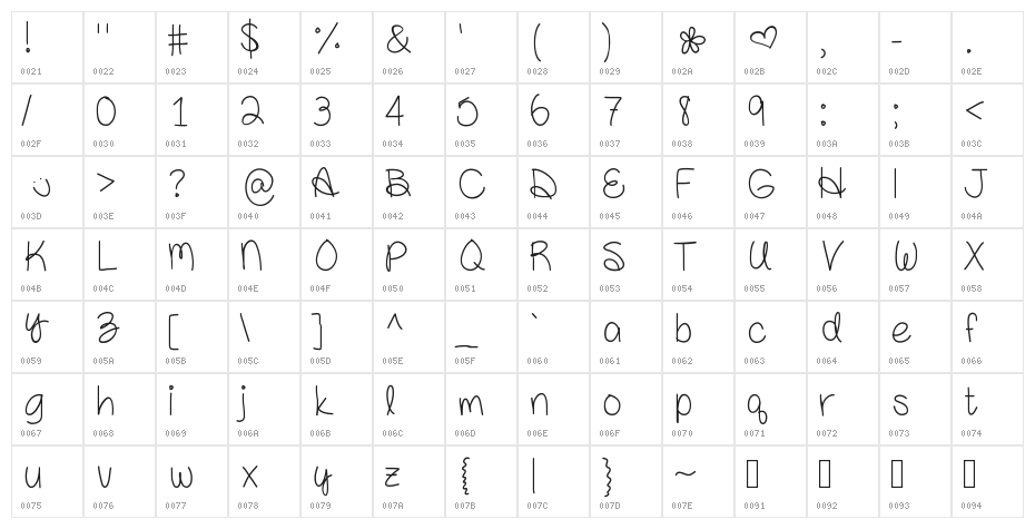 AmandaRae Character Map