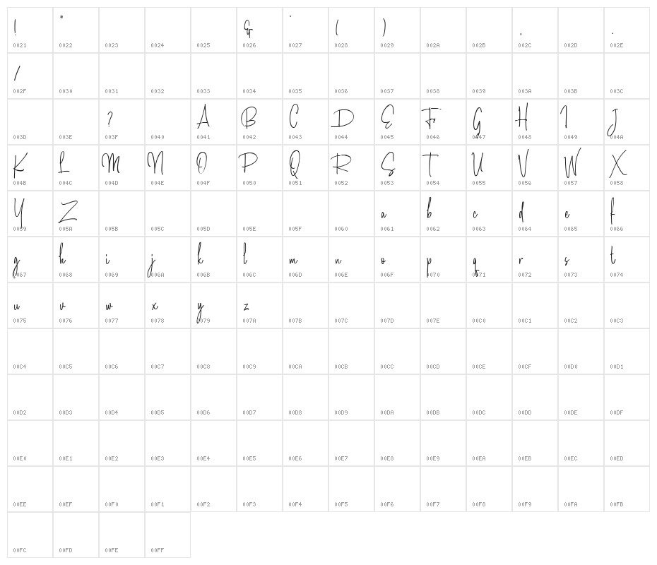AmandaSantiagoDemo Character Map