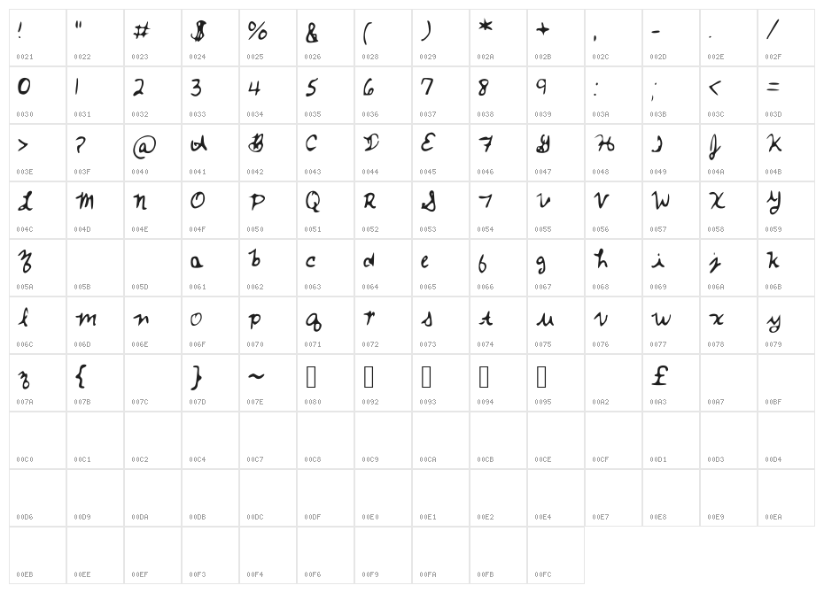 Amanda_Marie Character Map