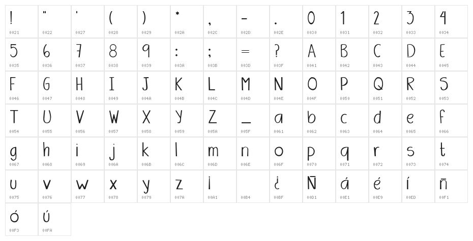 Amanda Character Map