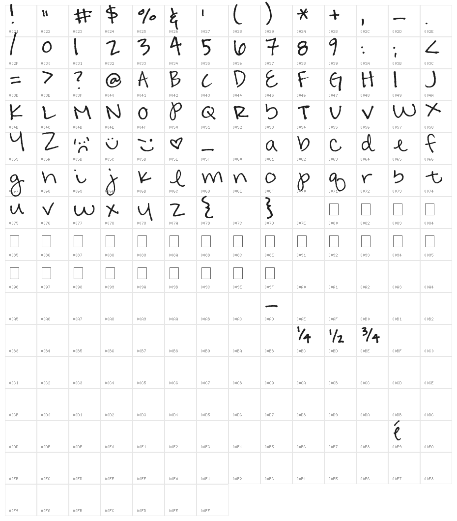 Amanda's Cute Character Map