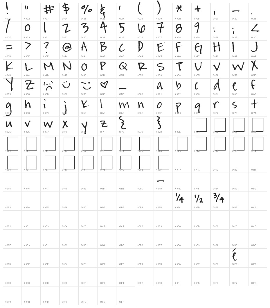 Amanda's Hand Character Map