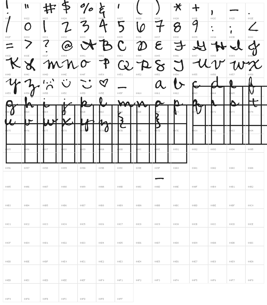 Amanda's Script Character Map
