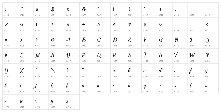 Amandella Script Character Map