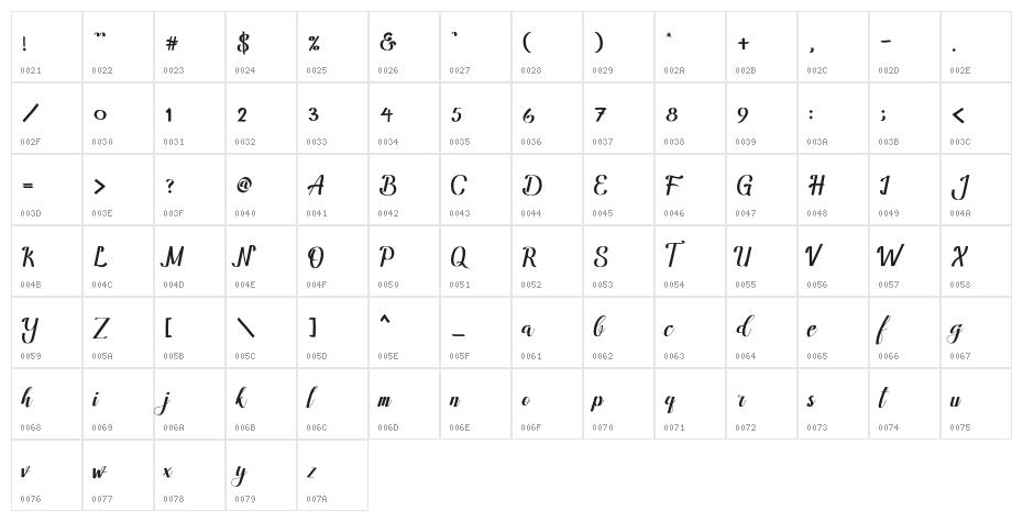 AmandellaScript Character Map