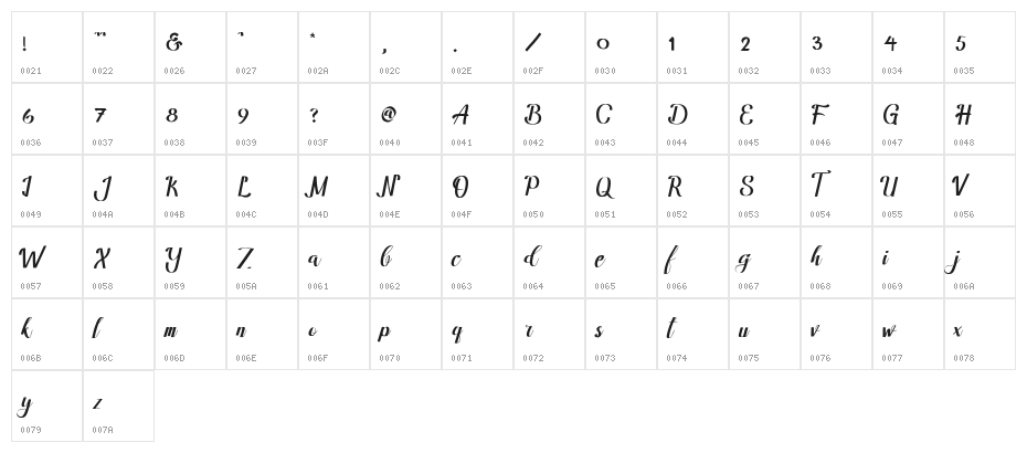 Amandella Character Map
