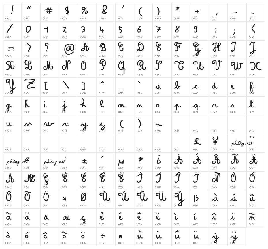 Amandine Character Map
