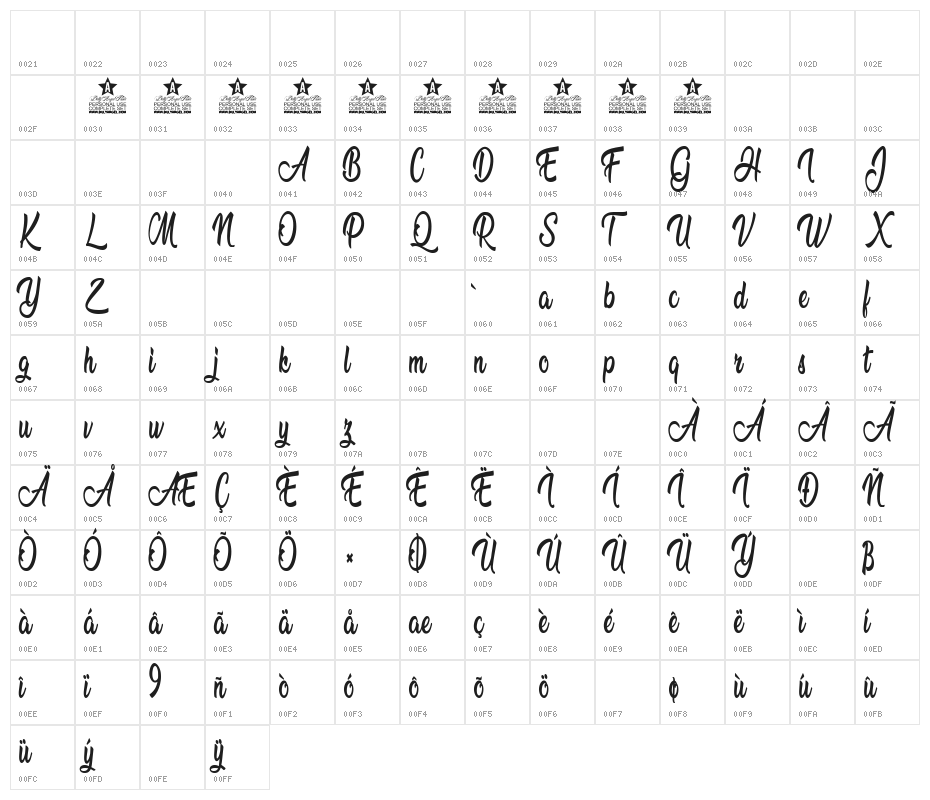 Amandita Character Map