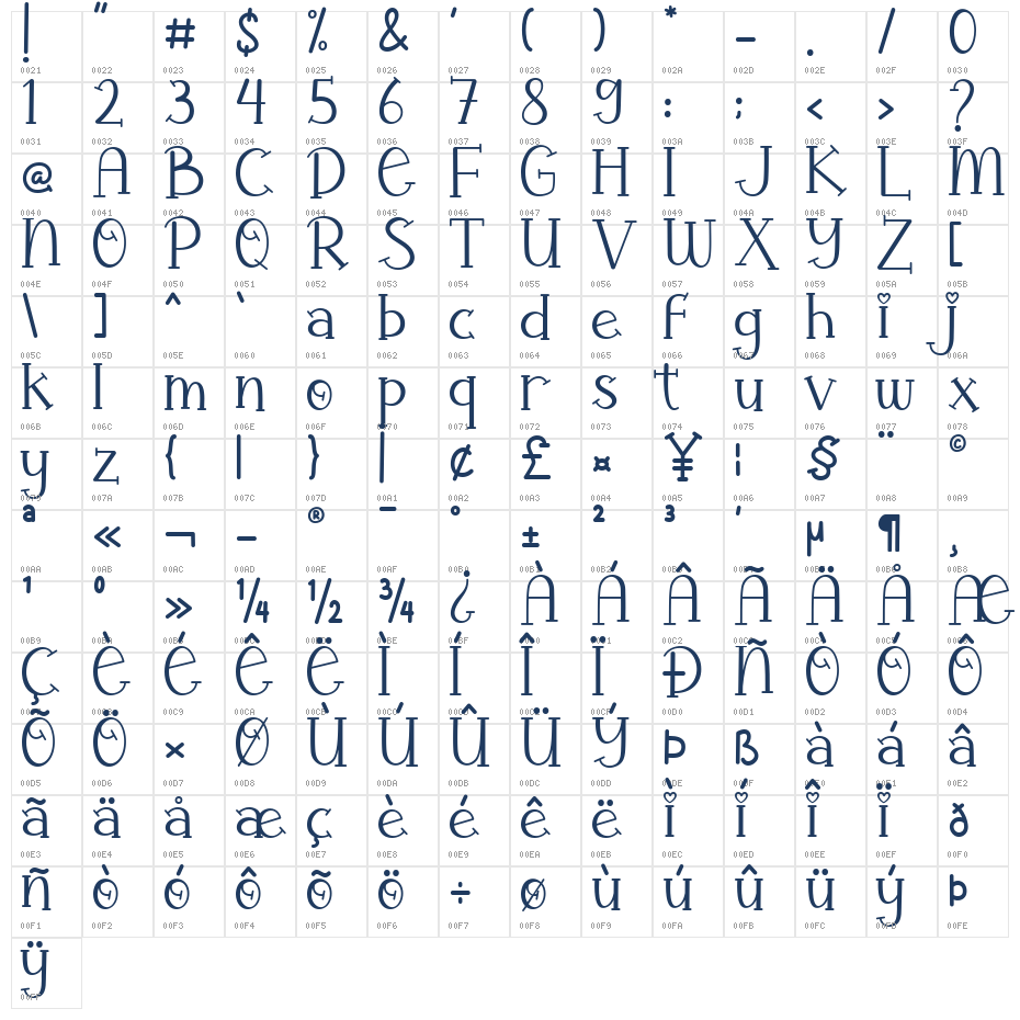 Amanilla Character Map