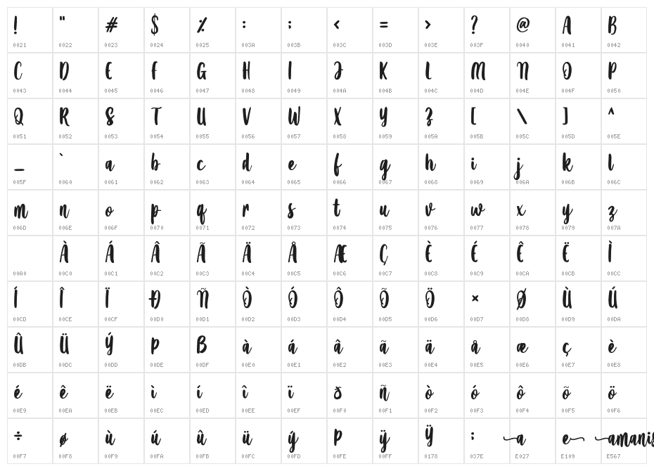 Amanise Character Map