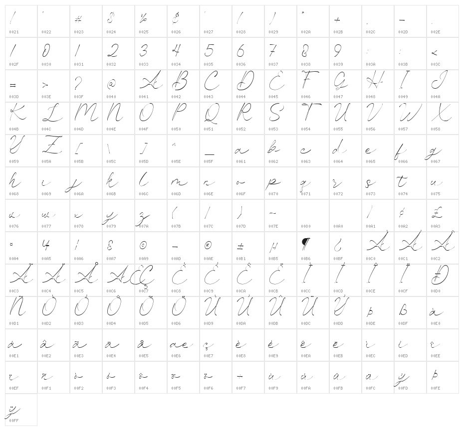 Amanllor Character Map