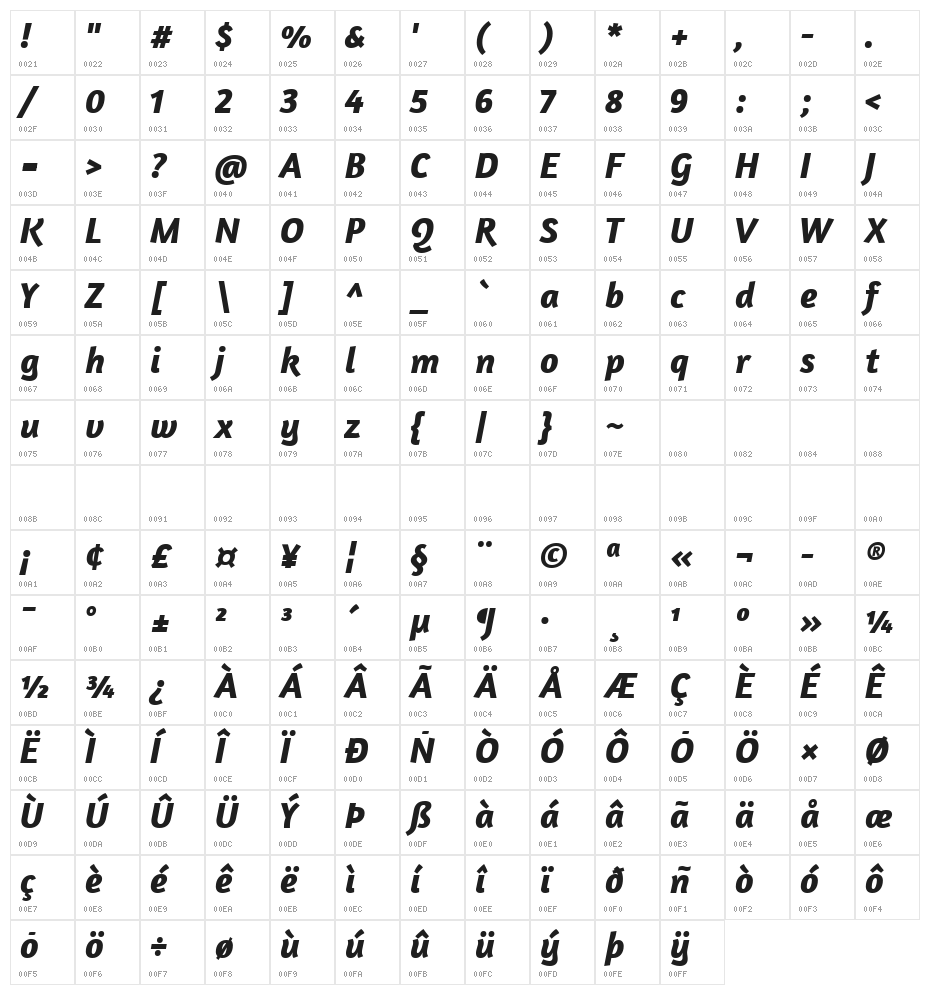 Amaranth Bold Italic Character Map