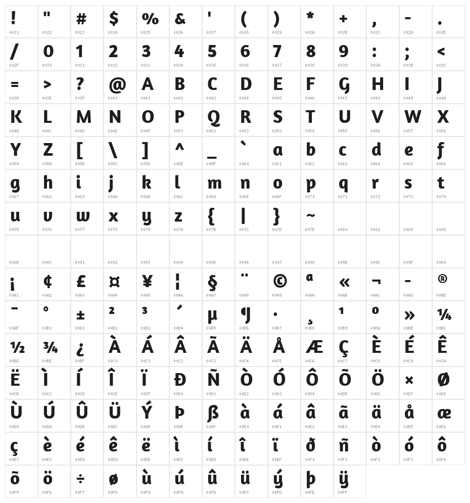 Amaranth Bold Character Map