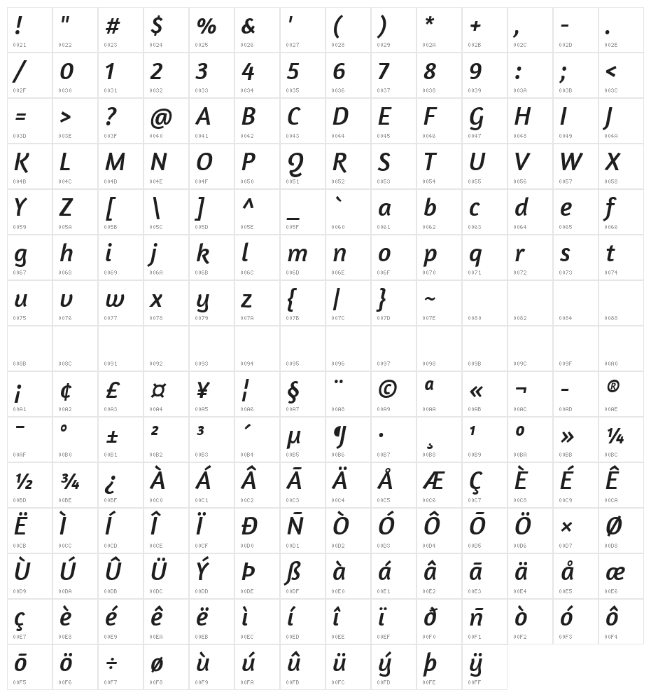 Amaranth Italic Character Map