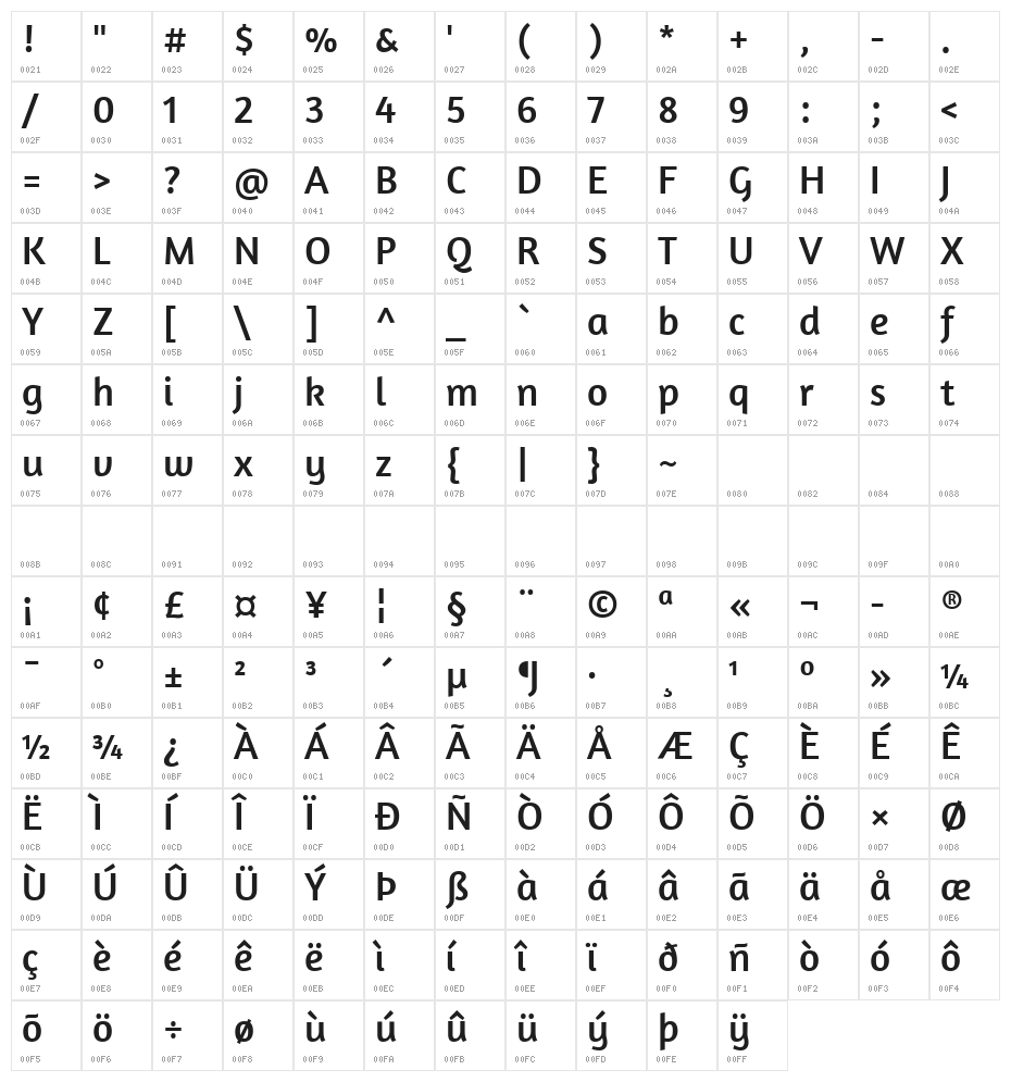 Amaranth Regular Character Map