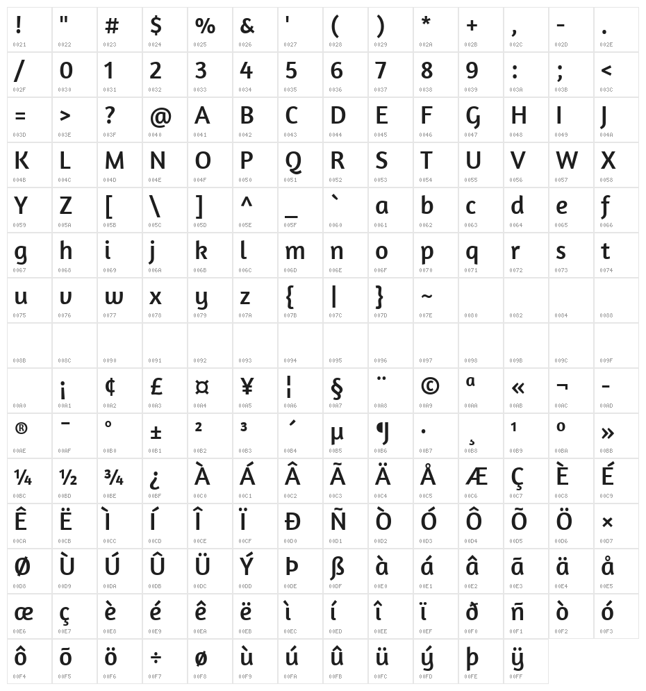 Amaranth Character Map