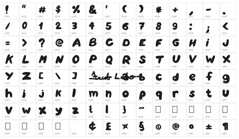 Amareleta Character Map