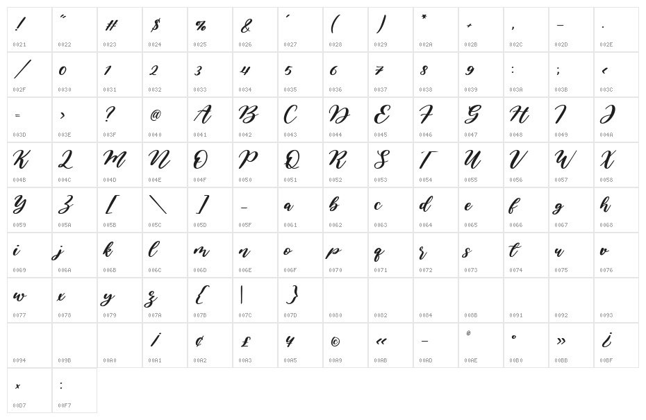 Amarila Character Map
