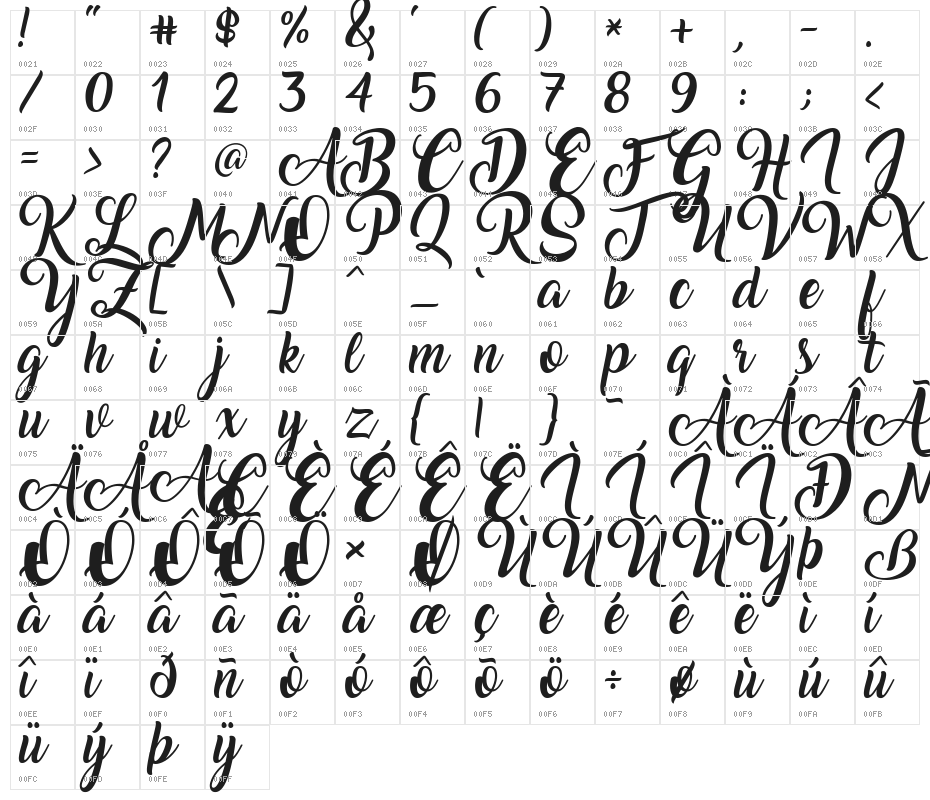 Amarillo Character Map