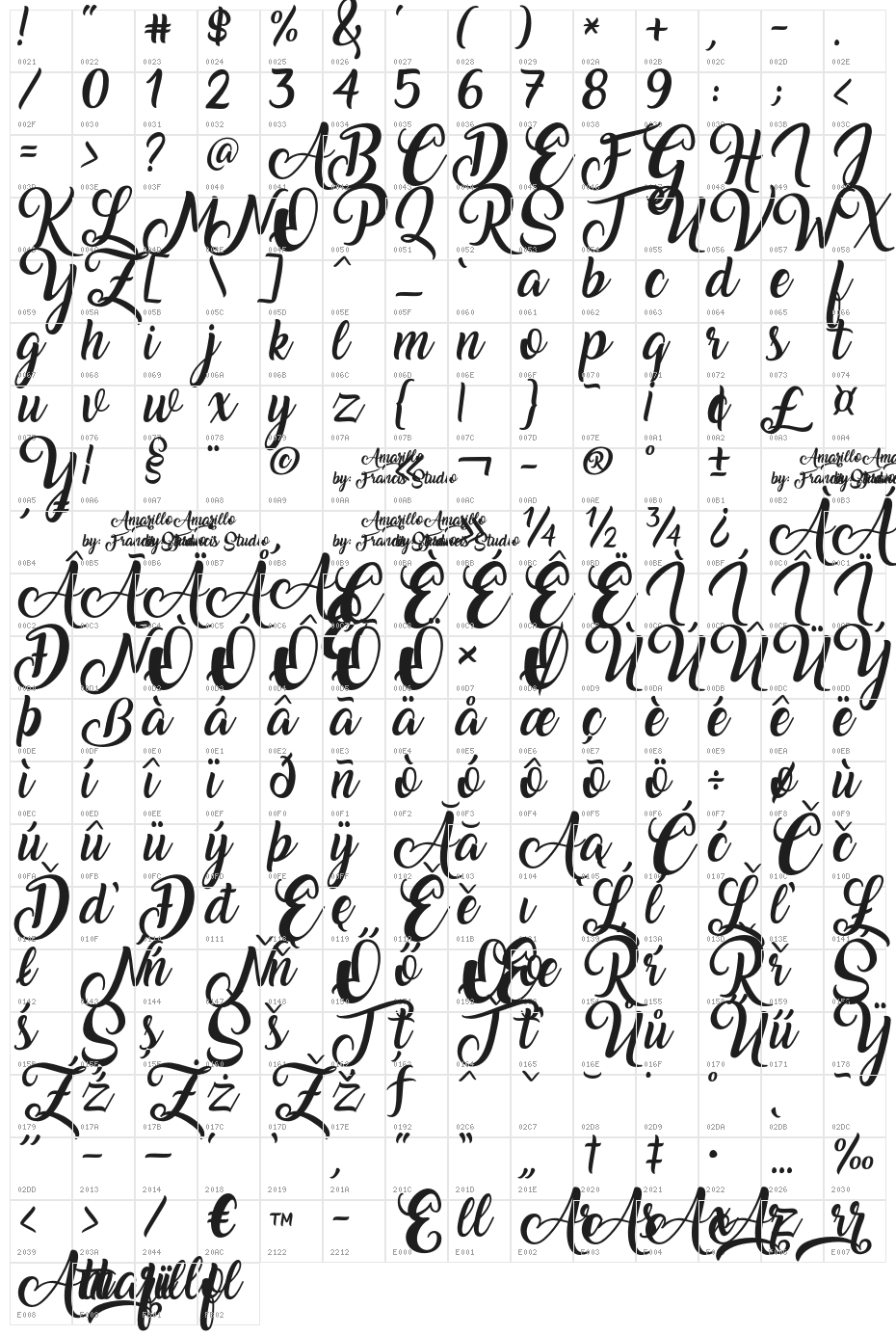 Amarillo Character Map