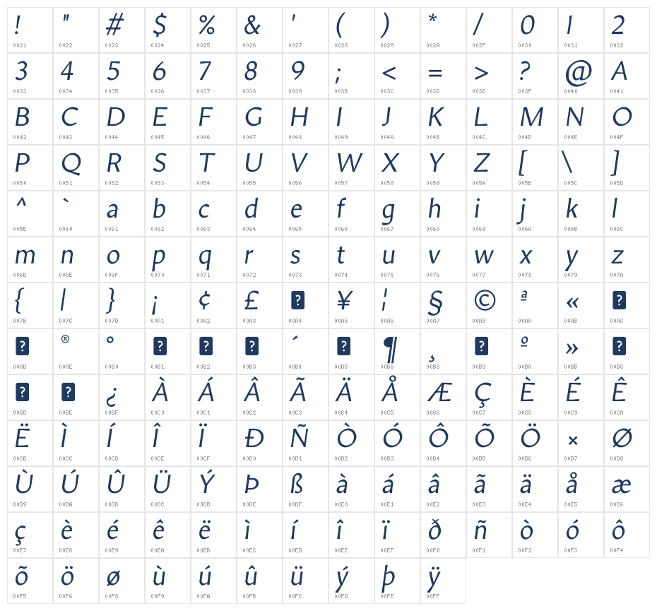 Amarna Italic Character Map