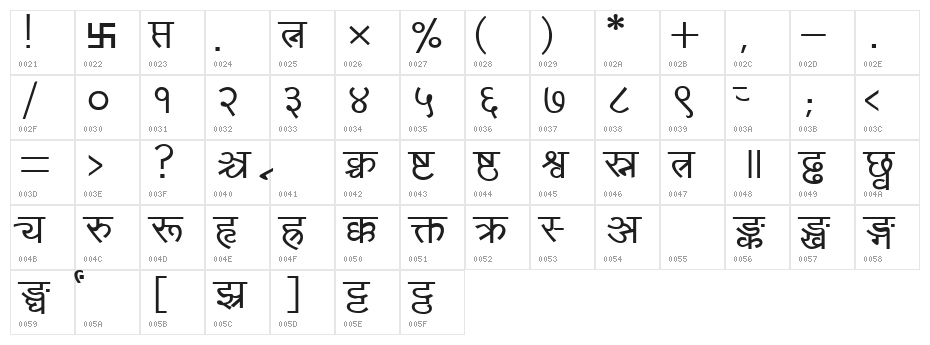 Amarujala Character Map