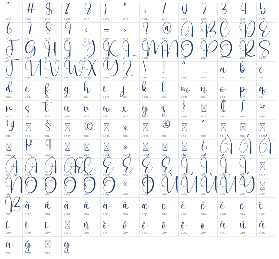 Amastry Character Map