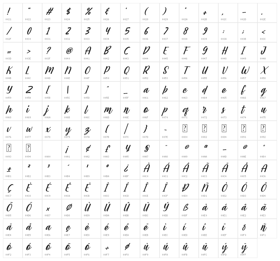 Amatemora Italic Character Map
