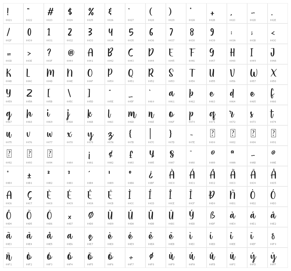Amatemora Character Map