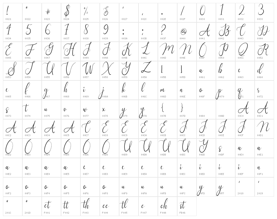 Amaterasu Character Map