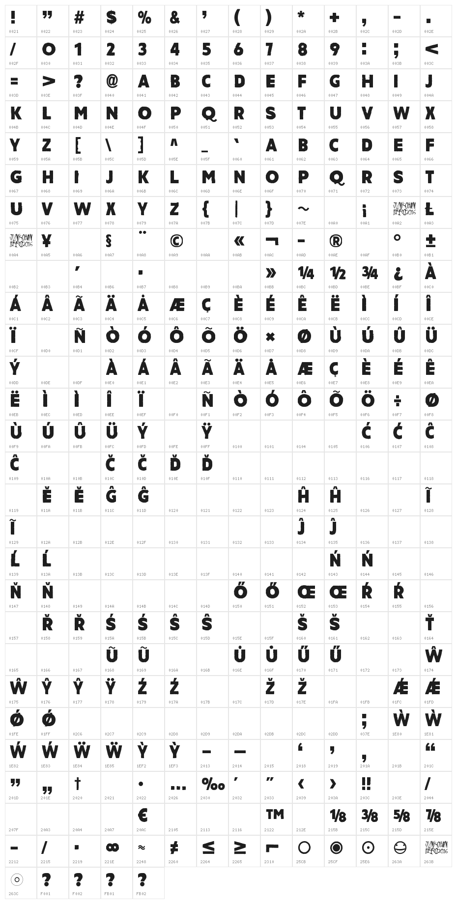 Amateur Naked Character Map