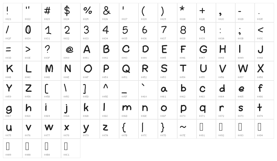 AmateurComic Character Map