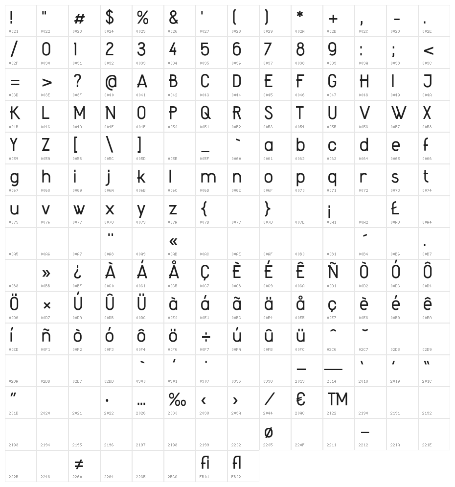 Amateur Character Map