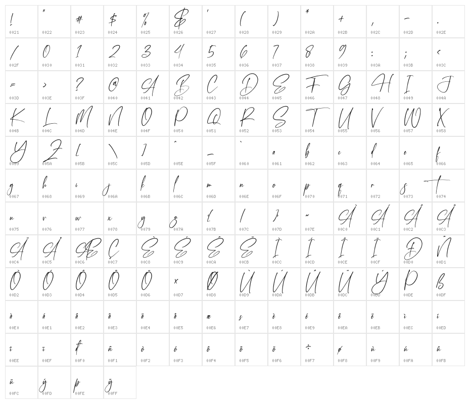 Amatha Story Character Map