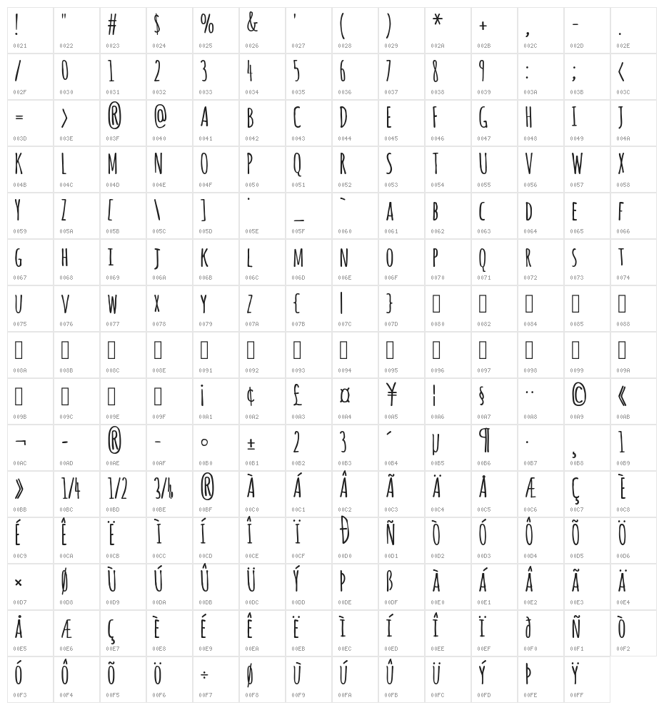 Amatic Bold Character Map