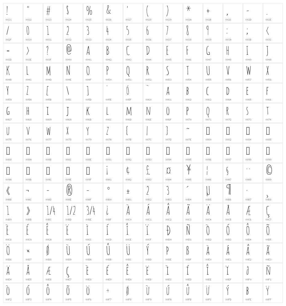 Amatic Regular Character Map