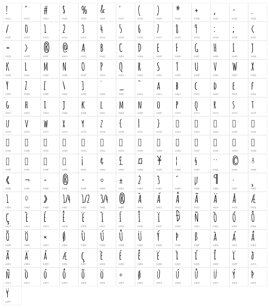 Amatic SC Bold Character Map